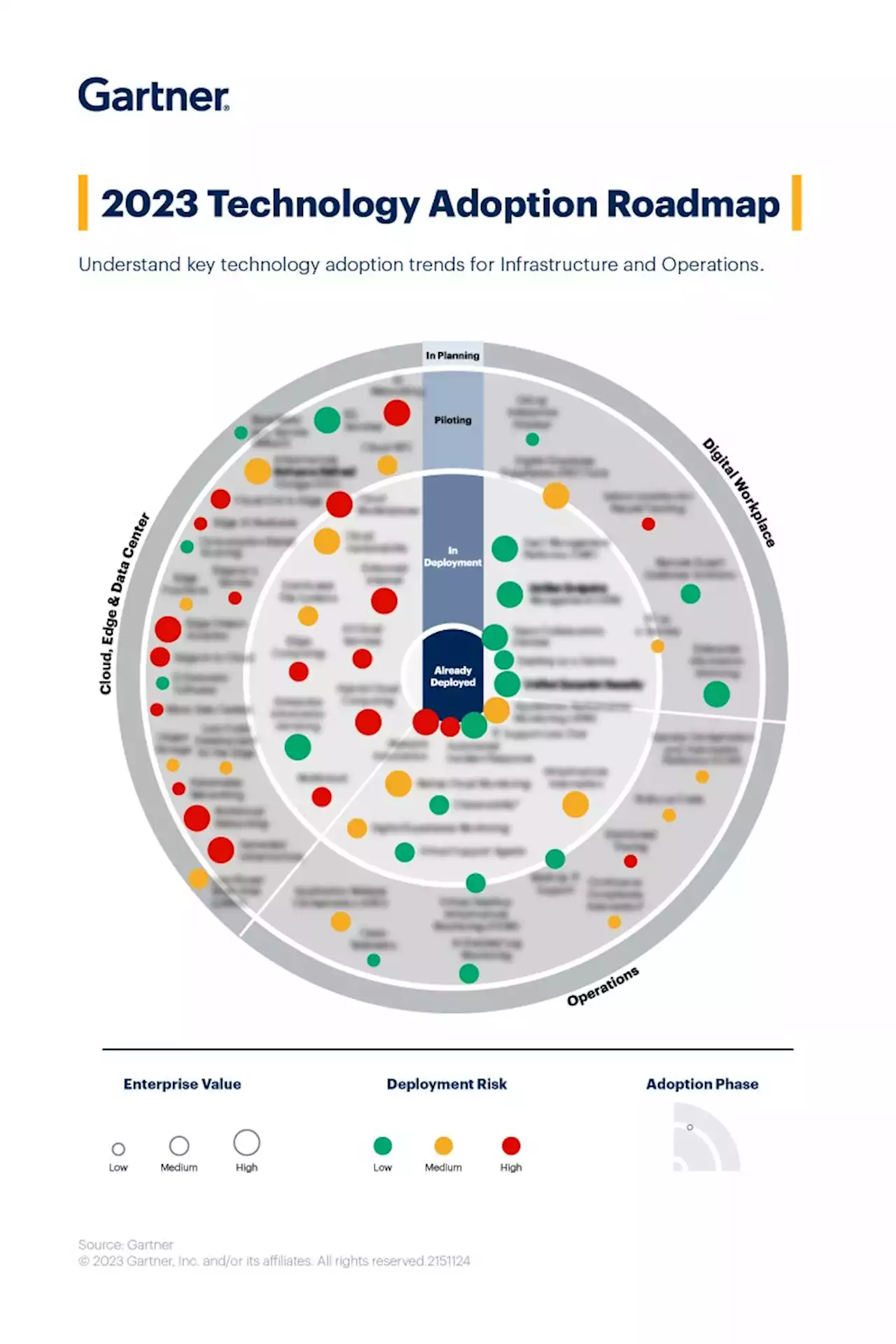 2023 Technology Adoption Roadmap for Infrastructure and Operations