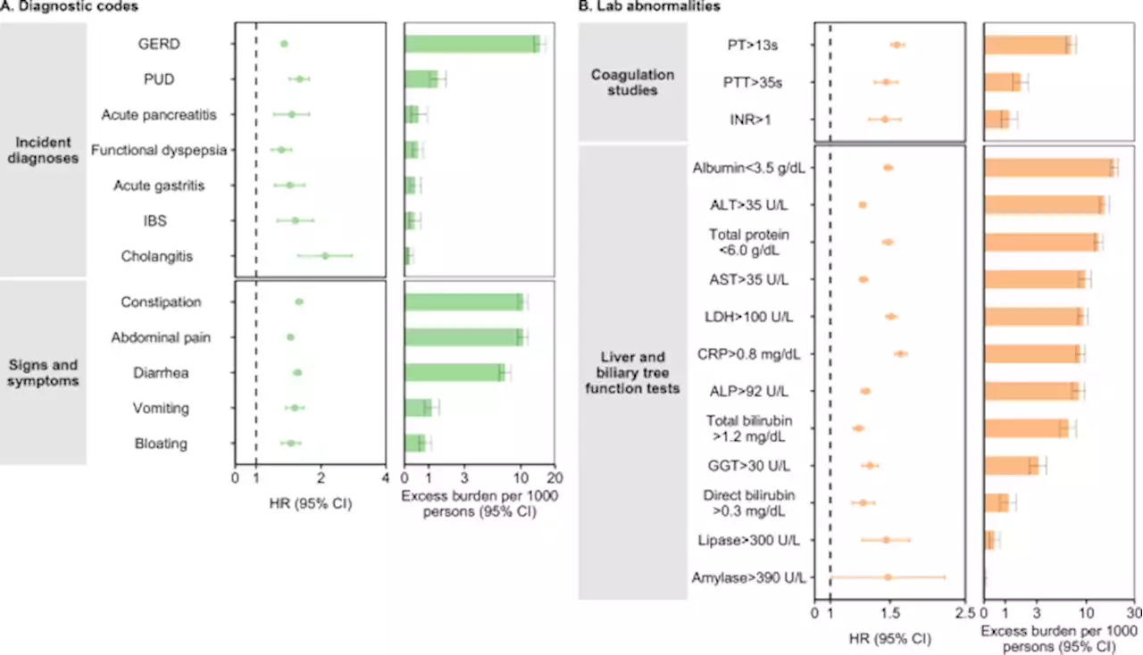 Long-term gastrointestinal outcomes of COVID-19 - Nature Communications