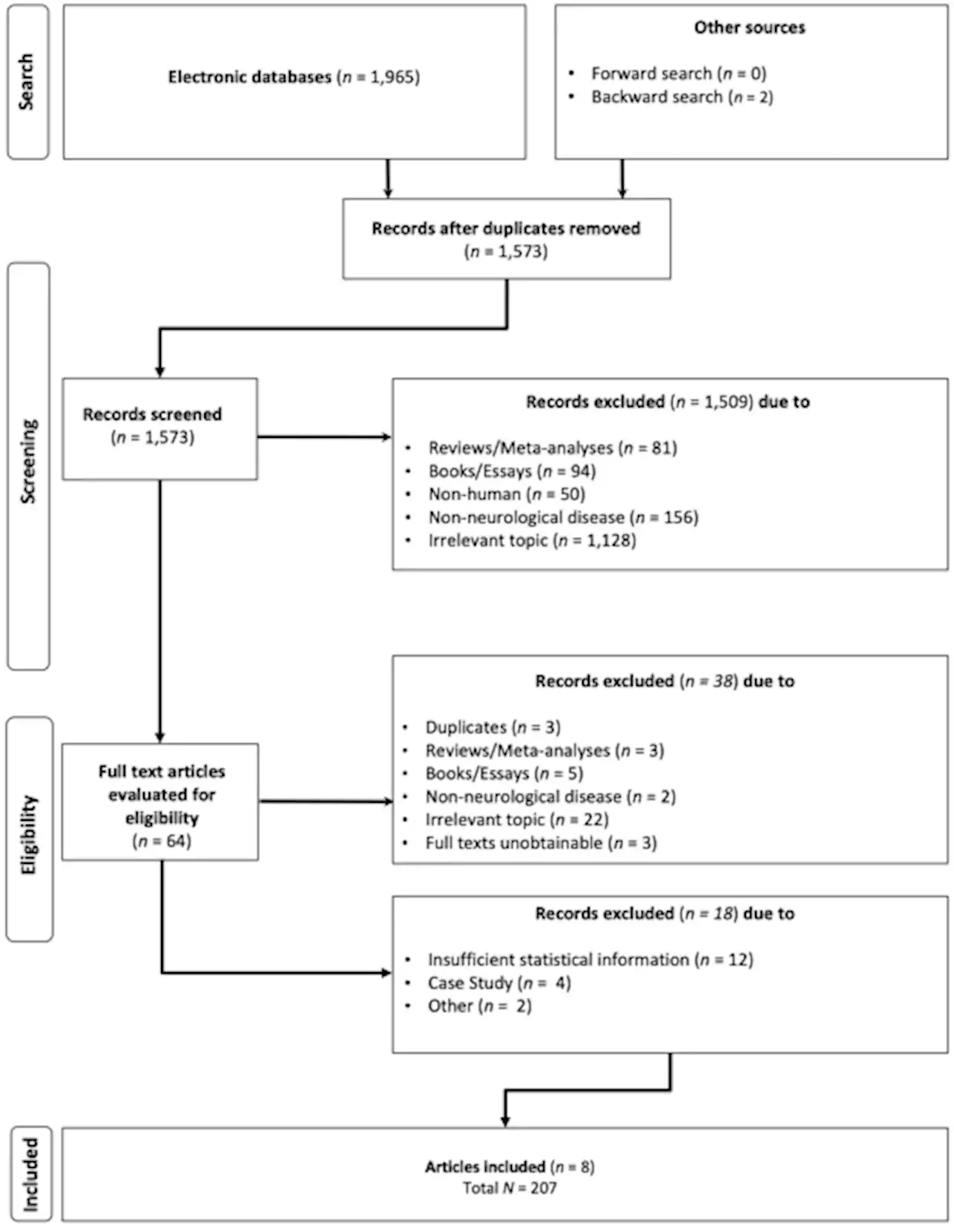 Unfounded authority, underpowered studies, and non-transparent reporting perpetuate the Mozart effect myth: a multiverse meta-analysis - Scientific Reports