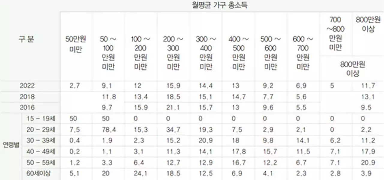 부자 도시 용인? 가구 절반은 전국 평균 밑돌아