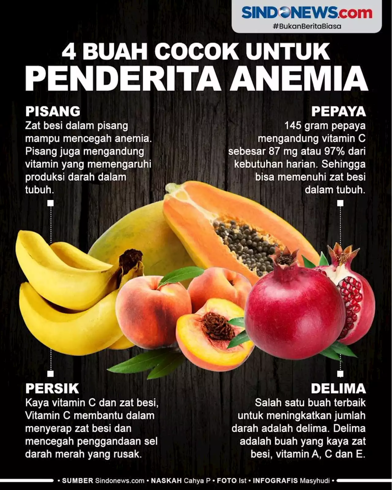 Penderita Anemia Disankan Konsumsi 4 Buah Penambah Darah Ini