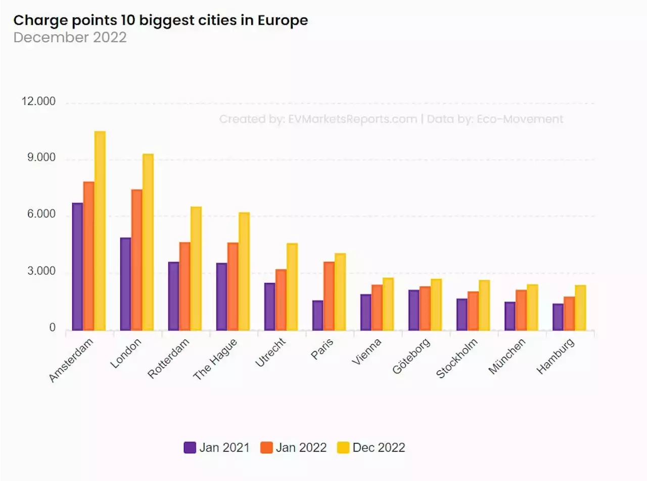 European Charging Infrastructure A Long Way From Great