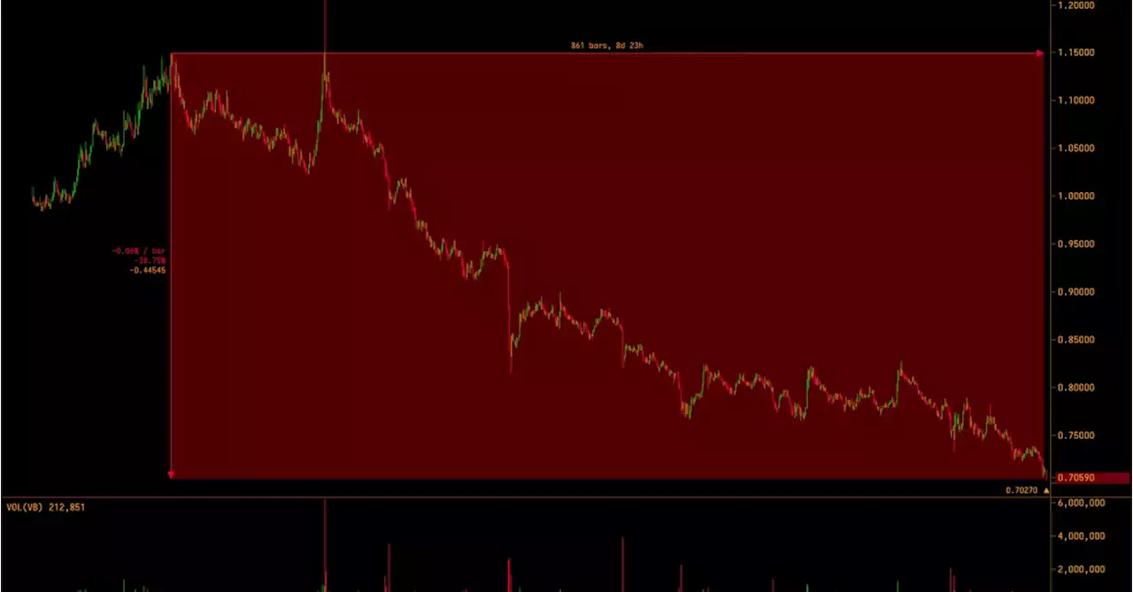 Stargate Finance Token Down 8% on Coinbase Delisting