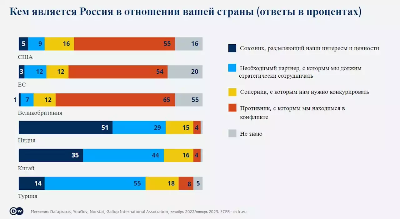 Как война в Украине разделила Запад и остальной мир – DW – 08.03.2023