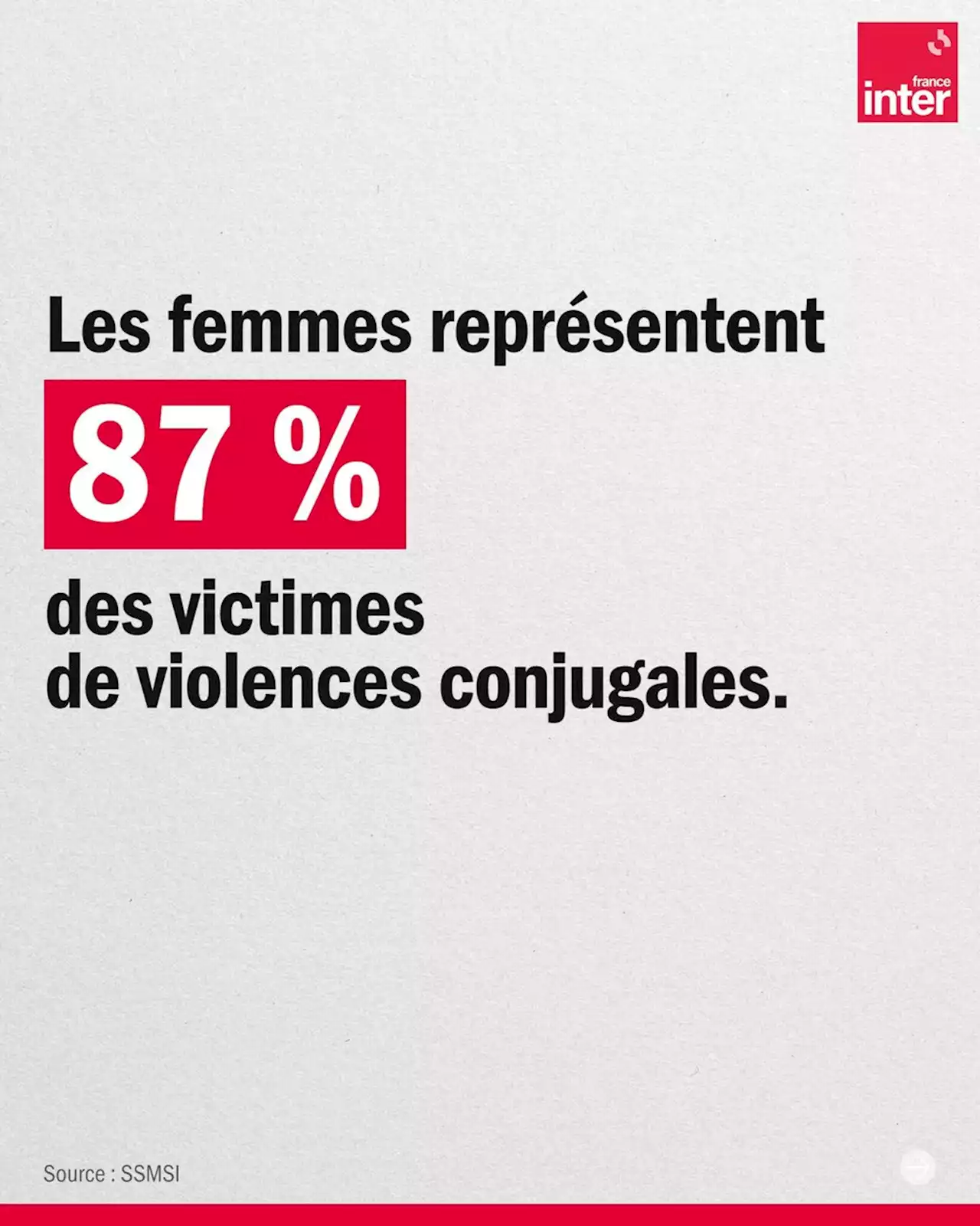 Pour le 8 mars, huit chiffres qui montrent la persistance des inégalités femmes/hommes en France