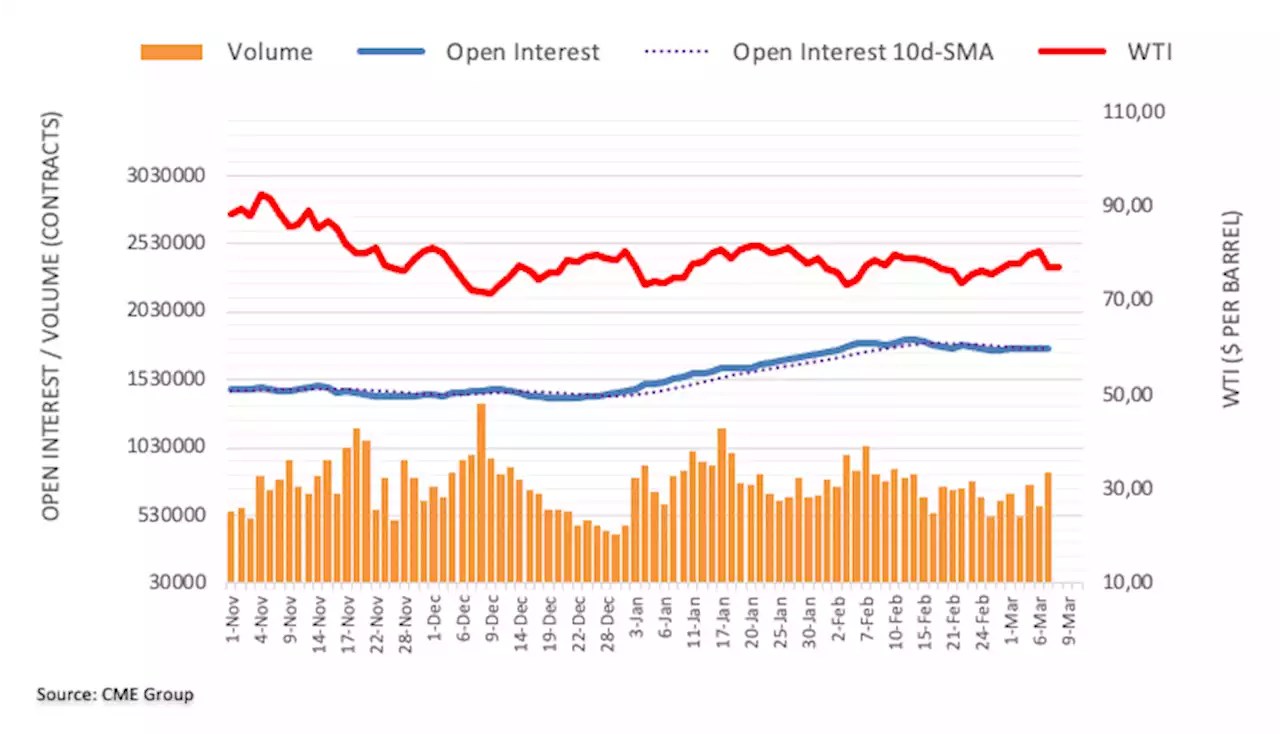 Crude Oil Futures: Further weakness in store