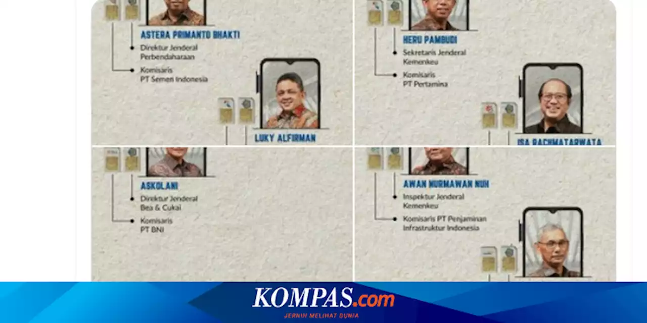 Daftar 39 Pejabat Kemenkeu yang Rangkap Jabatan dan Potensi Kerugian Negara...