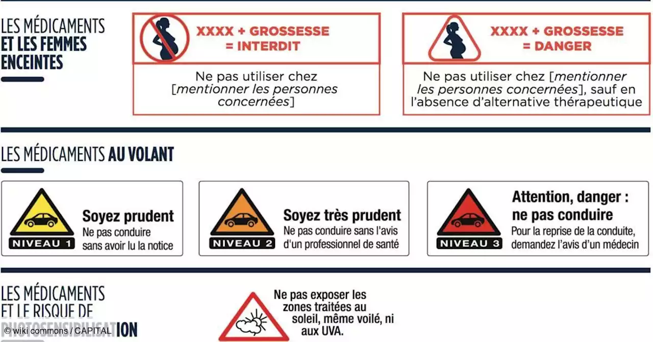 Un nouveau pictogramme 'femme enceinte' devrait faire son apparition sur les médicaments en 2024