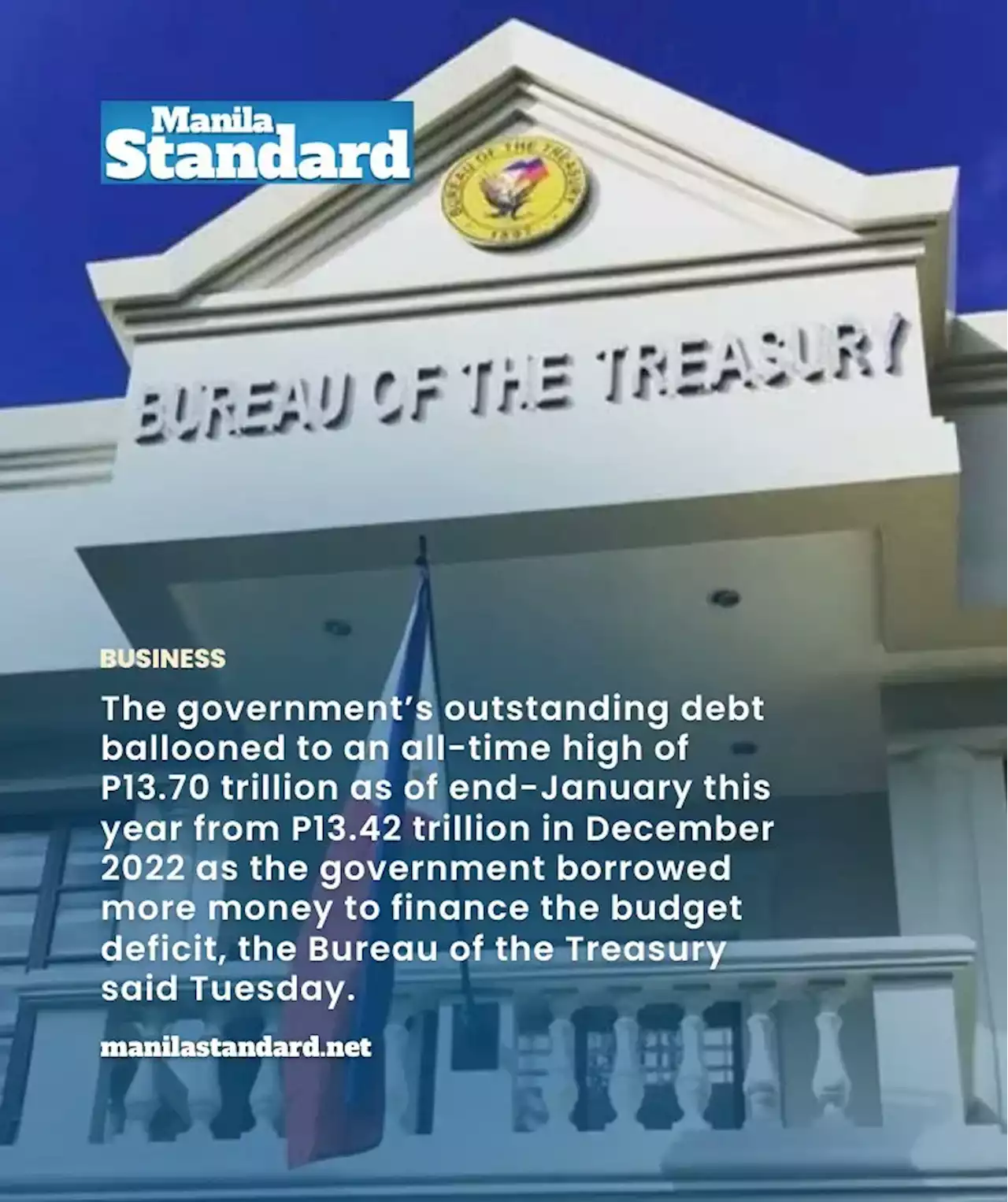 Gov’t debt soars to all-time high of P13.7t