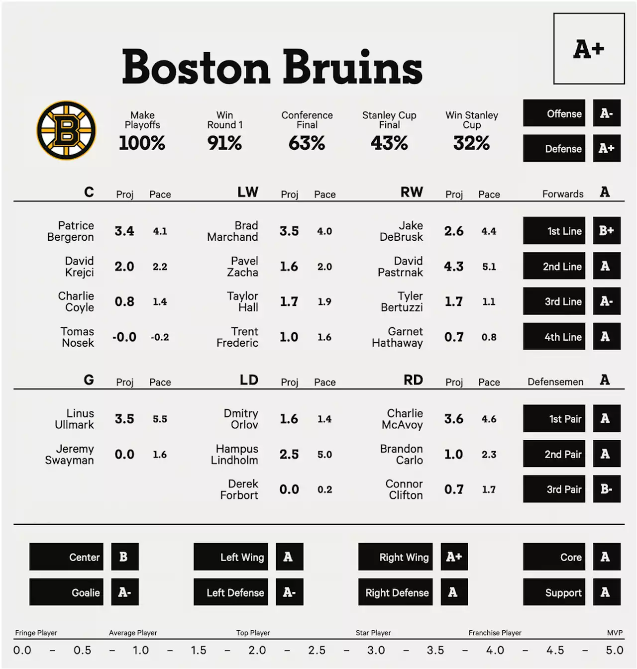 Where does each team stand in the Stanley Cup race after the trade deadline?