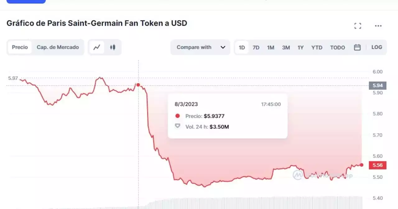 La otra crisis del PSG: se desplomó su criptomoneda después de la eliminación