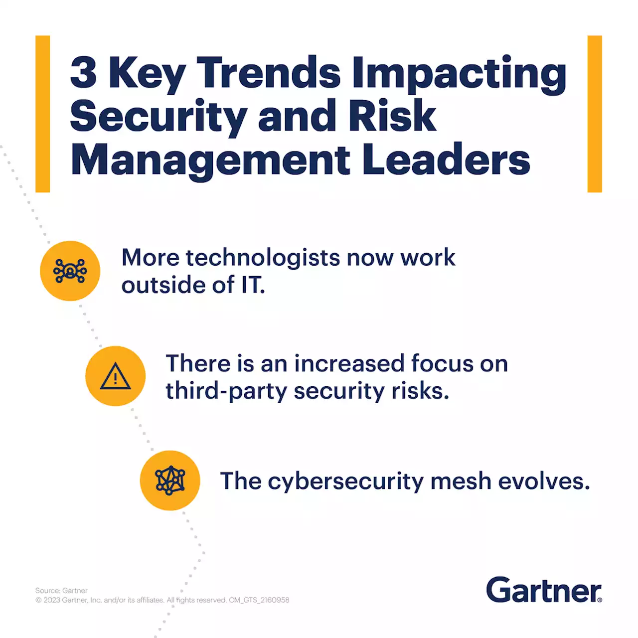 Top 3 Strategic Priorities for Security and Risk Leaders