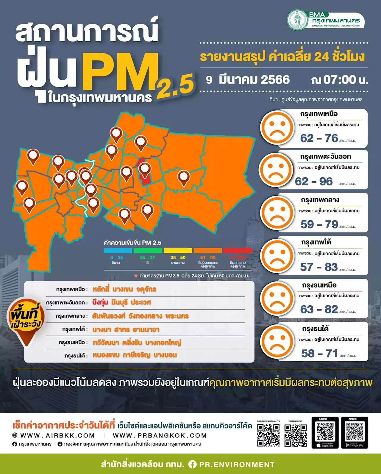 PM2.5 เกินมาตรฐาน 55 จังหวัด เช็คเลยจังหวัดไหนบ้าง! : อินโฟเควสท์