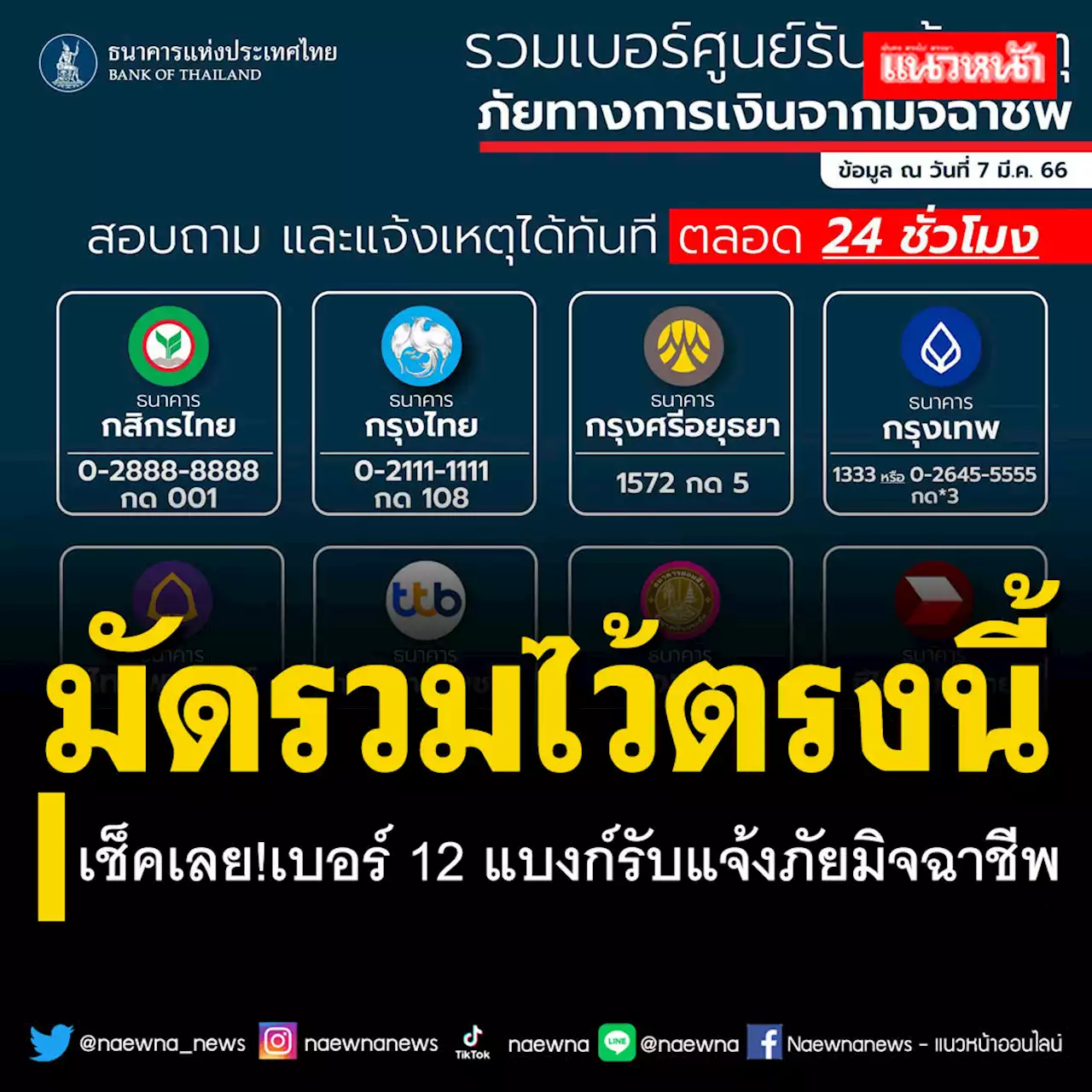 มัดรวมไว้ตรงนี้!เปิดเบอร์ 12 ธนาคาร รับแจ้งภัยมิจฉาชีพหลอกหลวง 24 ชม.