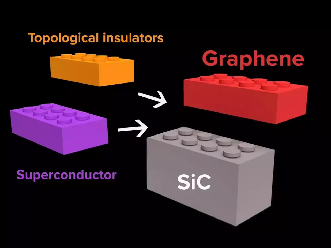 Revolutionary Material May Solve Key Quantum Computing Issue for IBM and Google