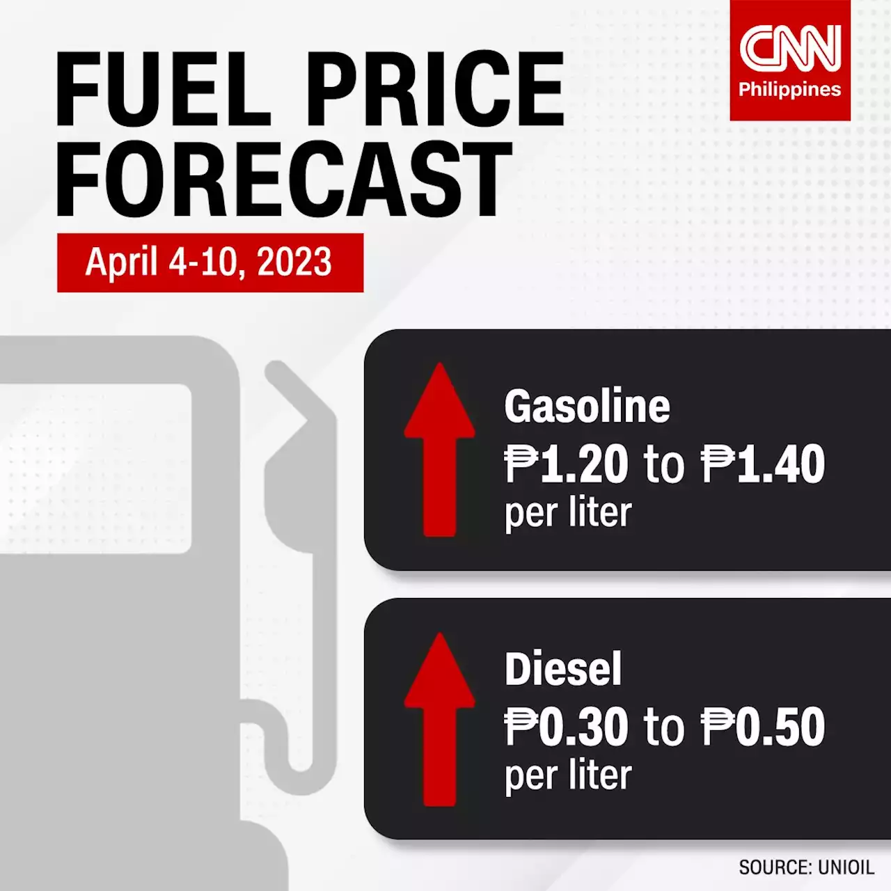 Fuel price hike expected next week