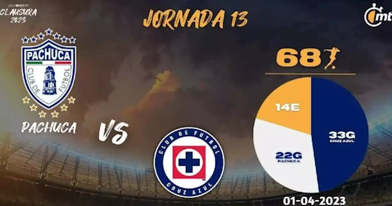 VER Pachuca vs Cruz Azul 2023: Canal de transmisión juego HOY Liga MX