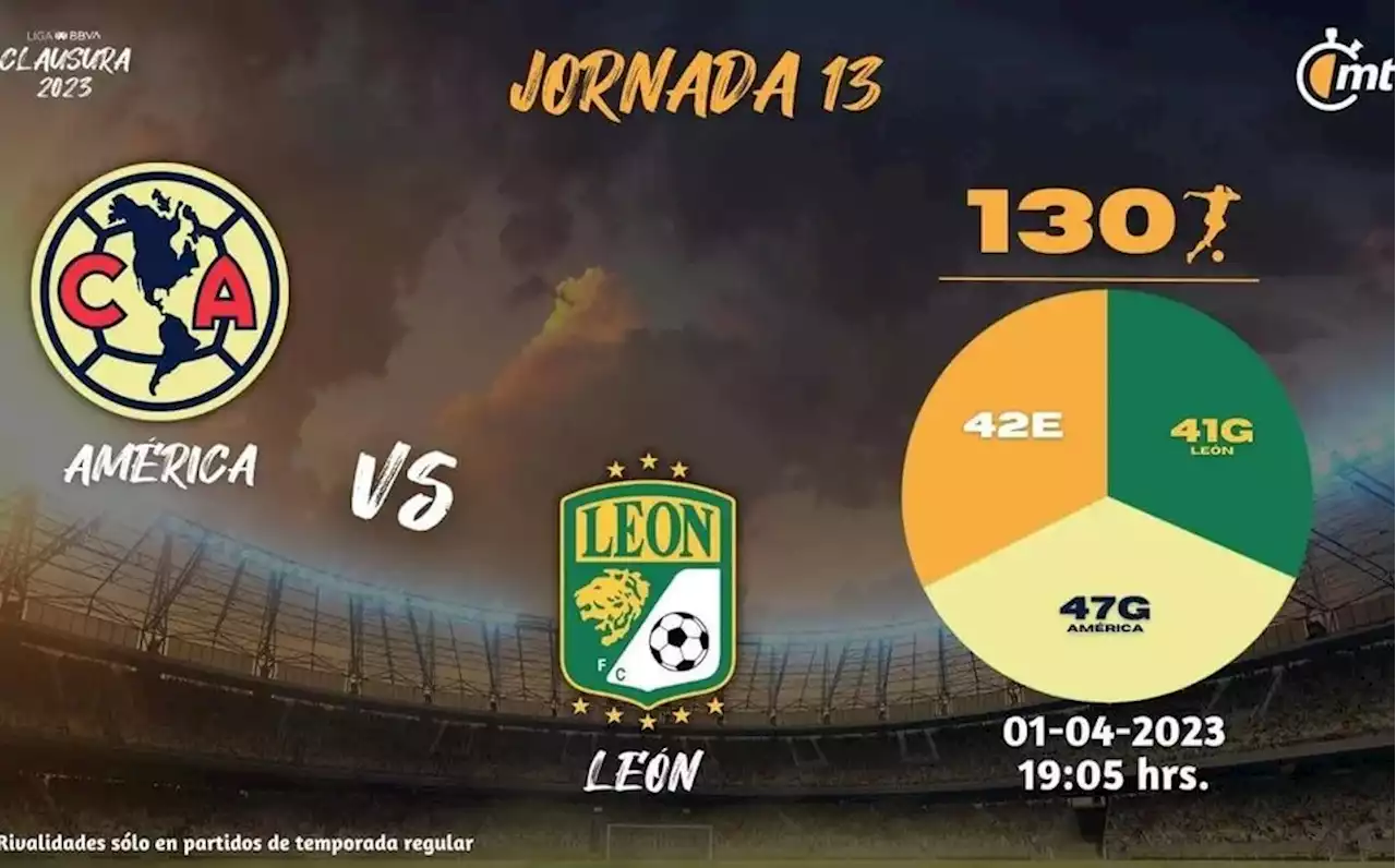 VER América vs. León: horario y canal partido en vivo J13 Liga MX