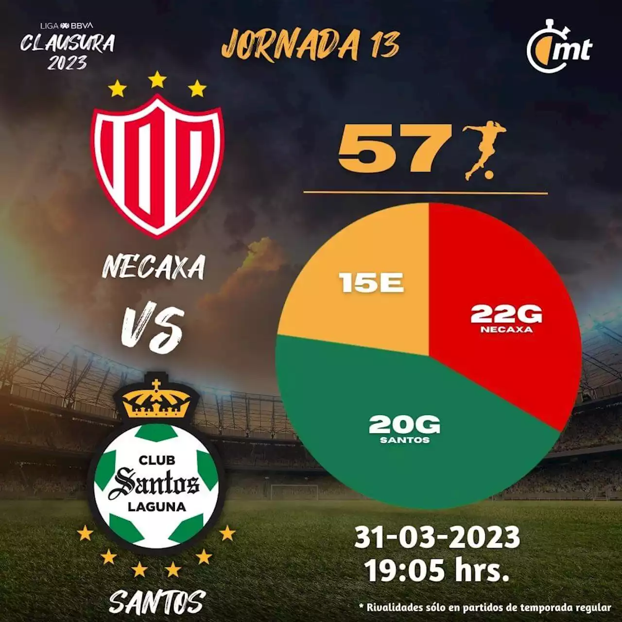 VER Necaxa vs Santos EN VIVO: Transmisión ONLINE Liga MX HOY