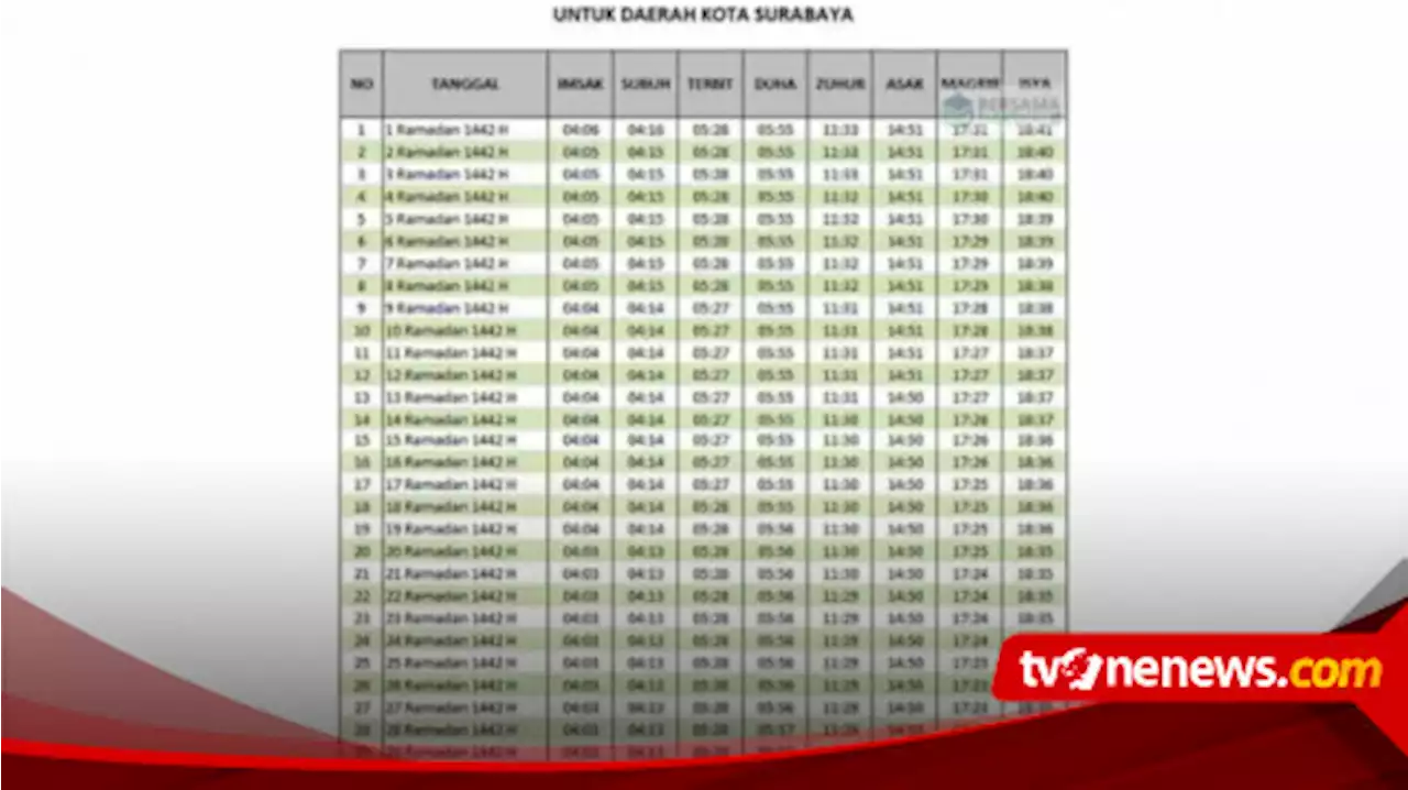 Inilah Jadwal Puasa Hari Ini untuk Wilayah Surabaya Beserta Doa saat Sahur