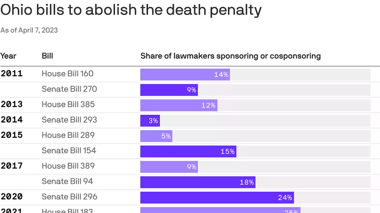 The push to end Ohio's death penalty