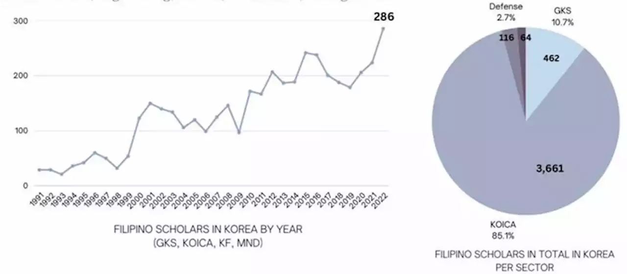 South Korea, PHL expand cooperation via education, scholarships, exchanges | BusinessMirror