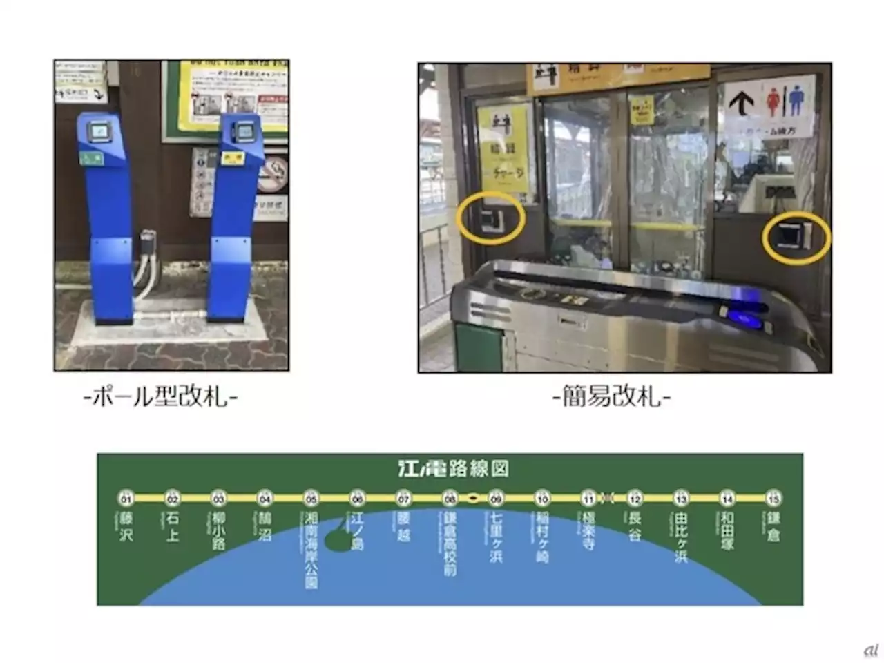 江ノ島電鉄、全駅で「クレカのタッチ決済」乗車に対応--4月15日から