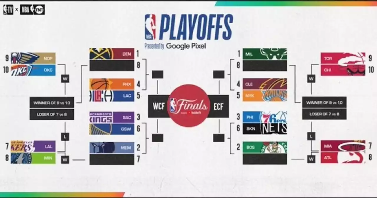 NBA: así quedaron los playoffs