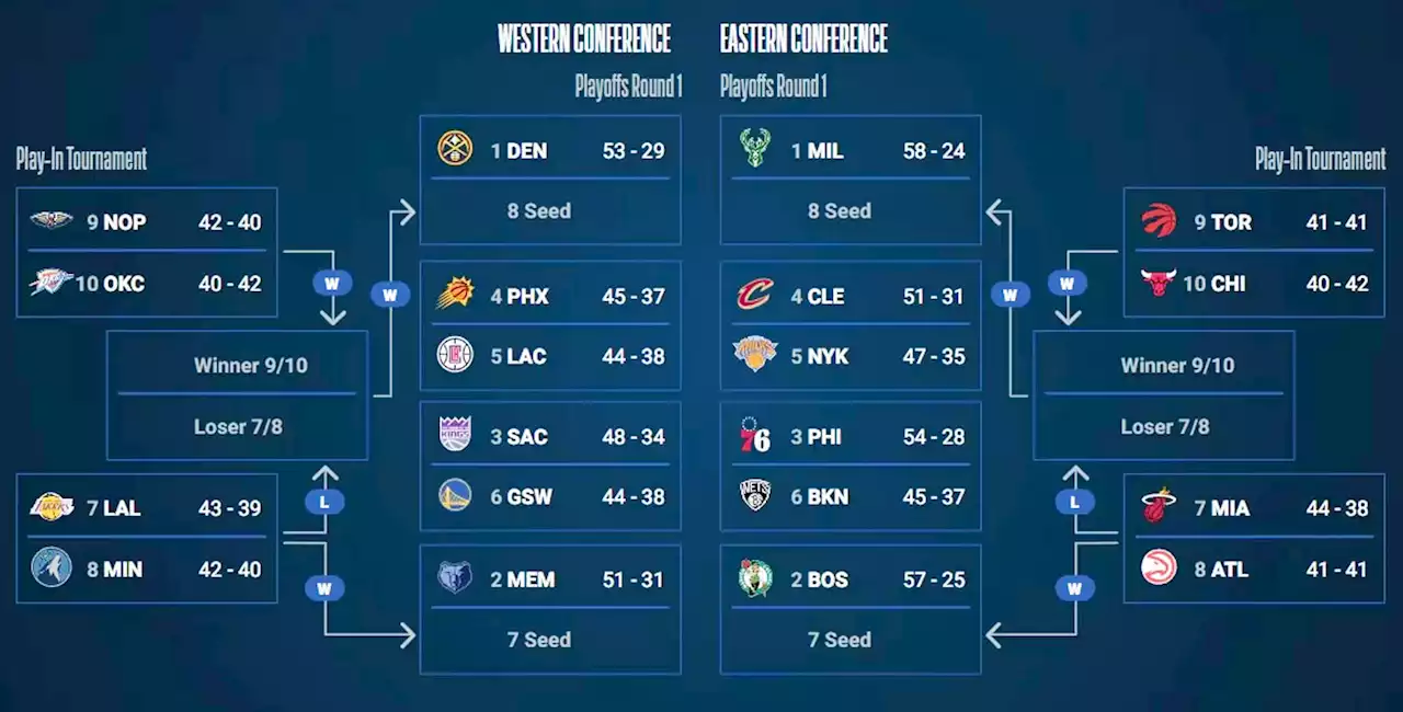 Inilah Kontestan NBA Playoffs 2022-23, Mana Tim Anda?