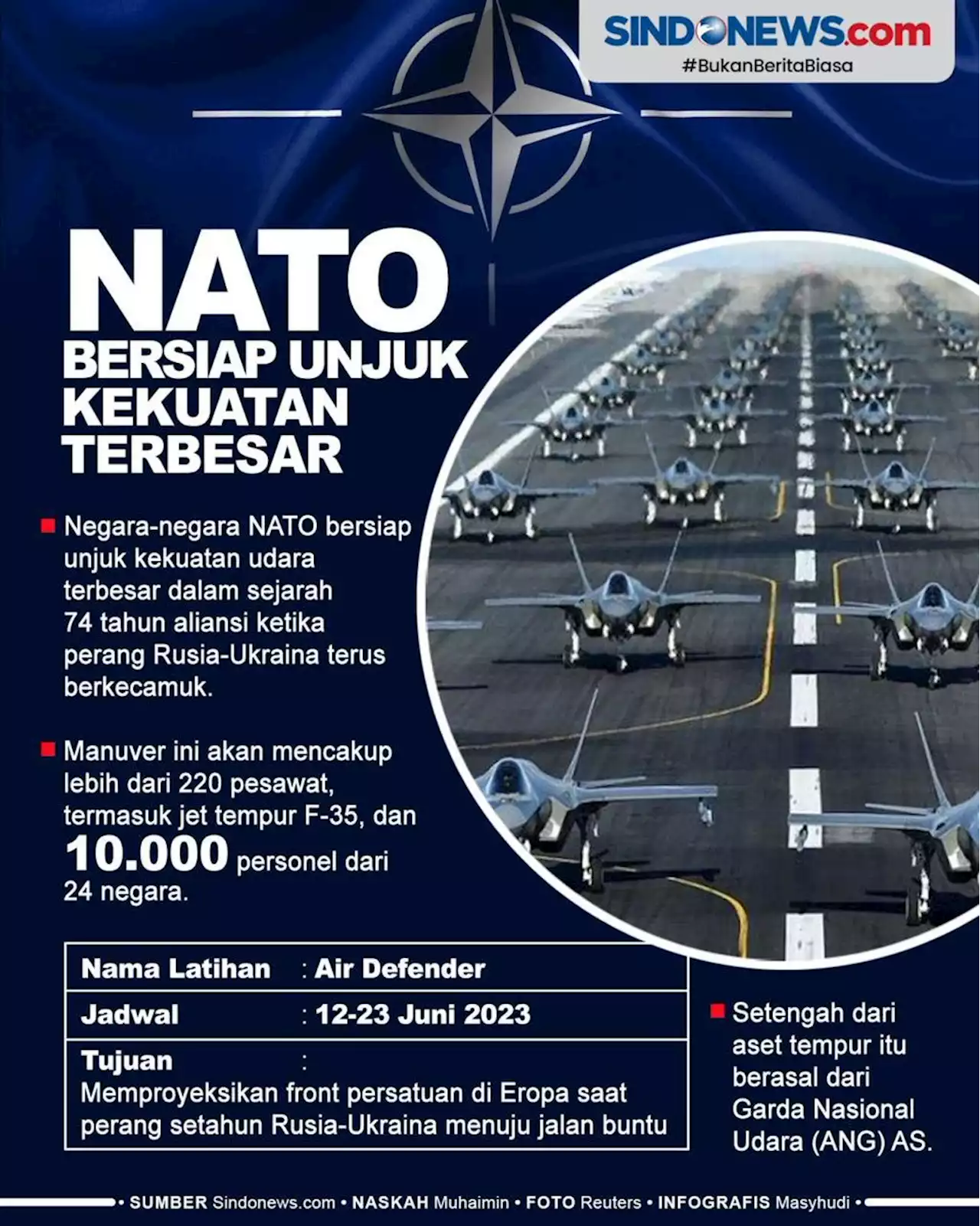 NATO Bersiap Unjuk Kekuatan Terbesar Libatkan 200 Pesawat