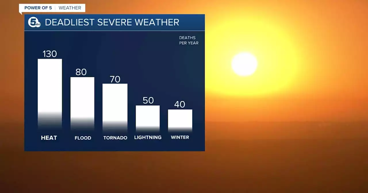 Can you guess the deadliest type of severe weather?