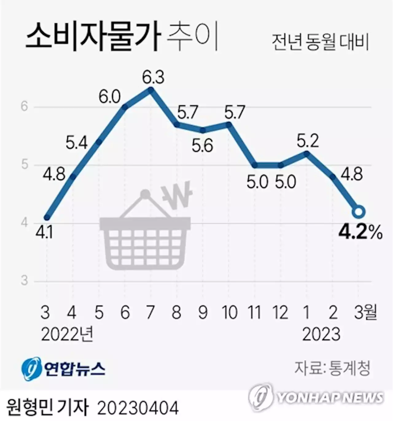 한은, 오늘 기준금리 연속 동결 유력…물가보다 이제 '경기' | 연합뉴스