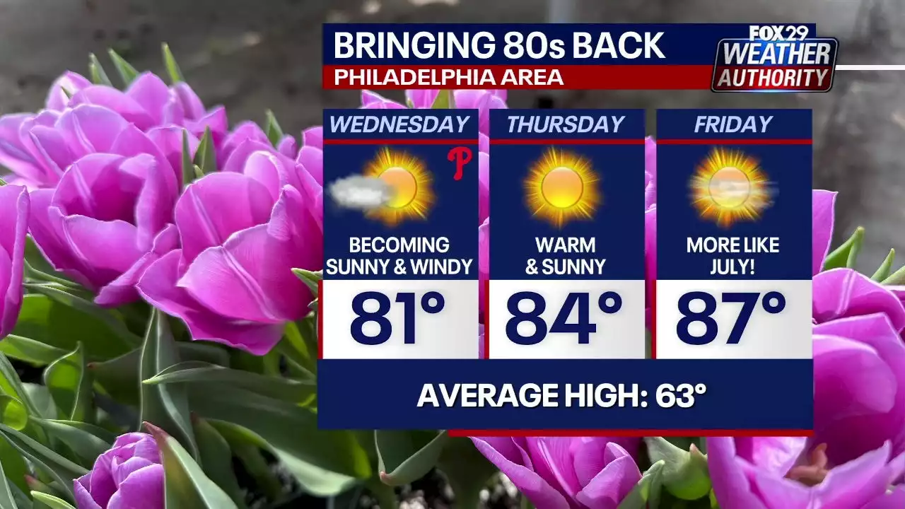 Weather Authority: Temperatures expect to climb into the 80s by mid-week