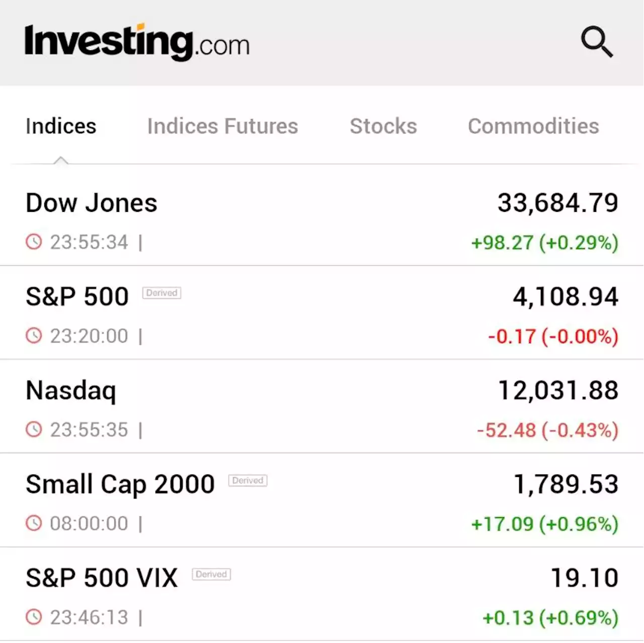 Wall St ends mixed as inflation data comes into focus By Reuters