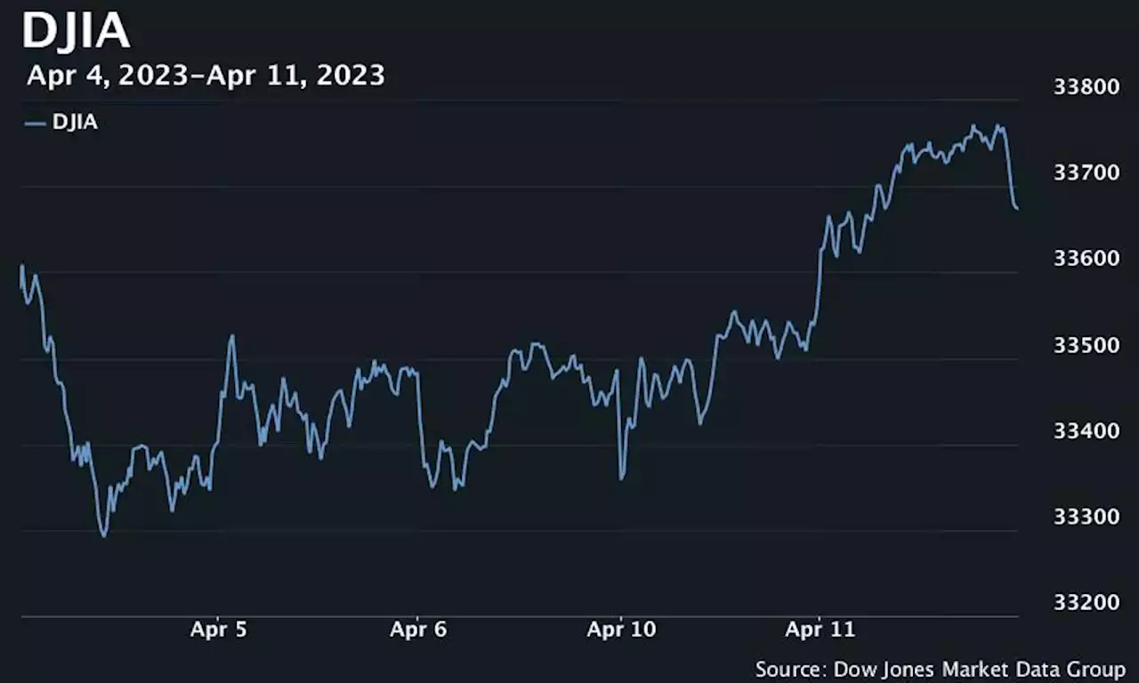 S&P 500 ends flat ahead of March inflation report, Fed minutes