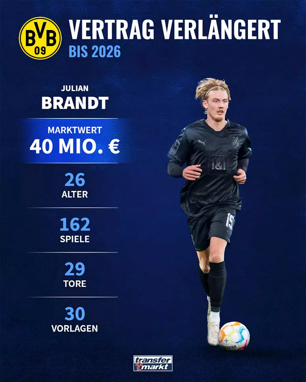 Offiziell: Brandt verlängert beim BVB – „Im vergangenen Jahr enorm weiterentwickelt“