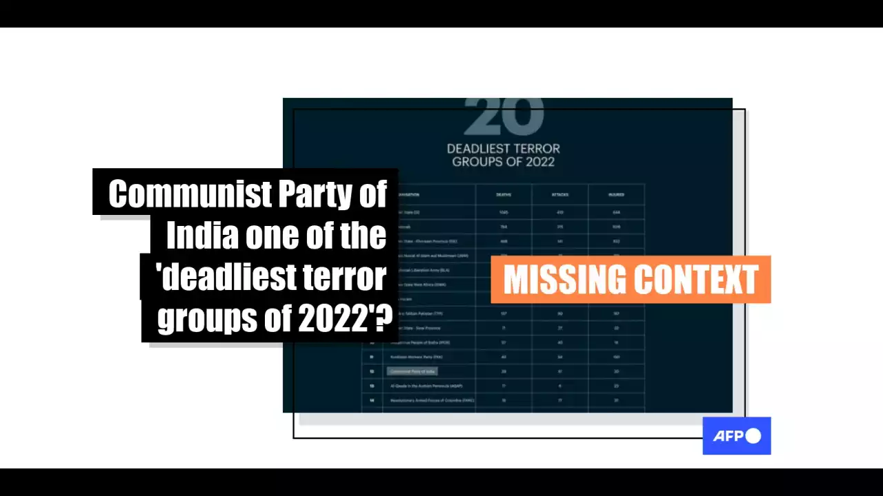 Posts share 'terror groups' list that mistakenly included Indian political party