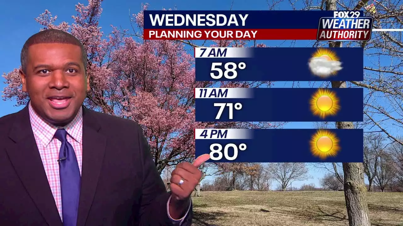 Weather Authority: Temperatures expected to climb into the 80s on Wednesday