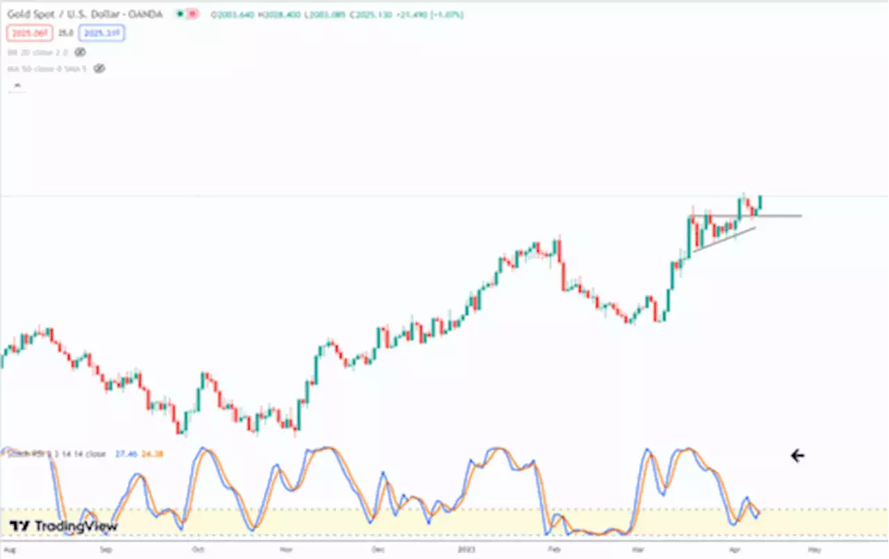 Metals: Room to run