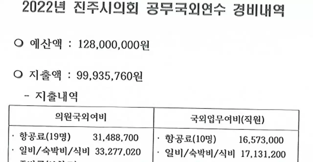 '시-군의회 의장 해외연수, 사전 심의 규정 필요'