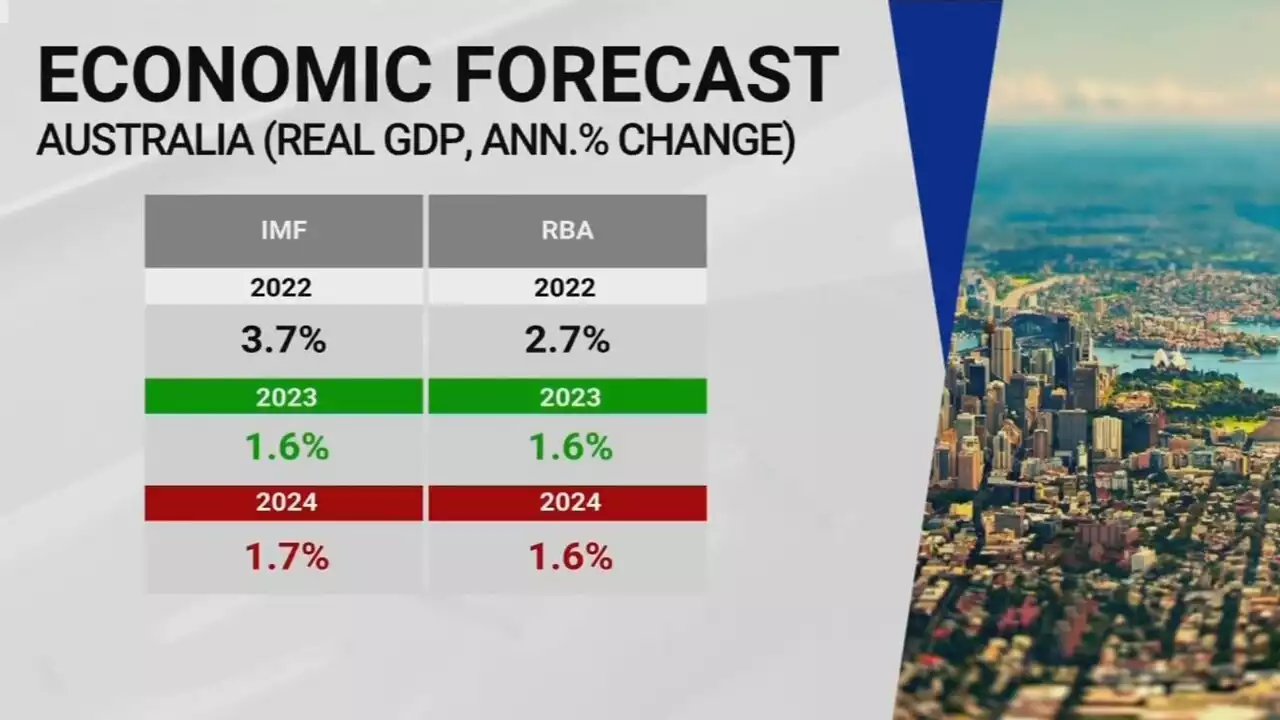 IMF’s economic forecast for Australia is ‘no surprise’: Ross Greenwood