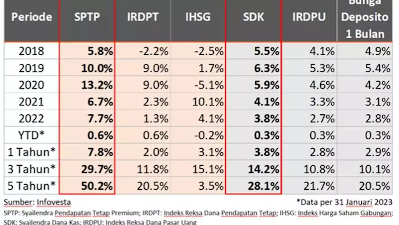 Waspada Shallow Recession, Investor Perlu Lakukan Ini!