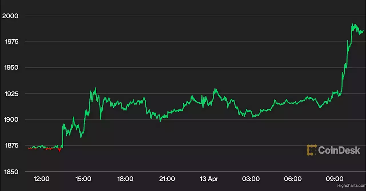 Ether Nears $2K After Shanghai Upgrade, Outshines Bitcoin