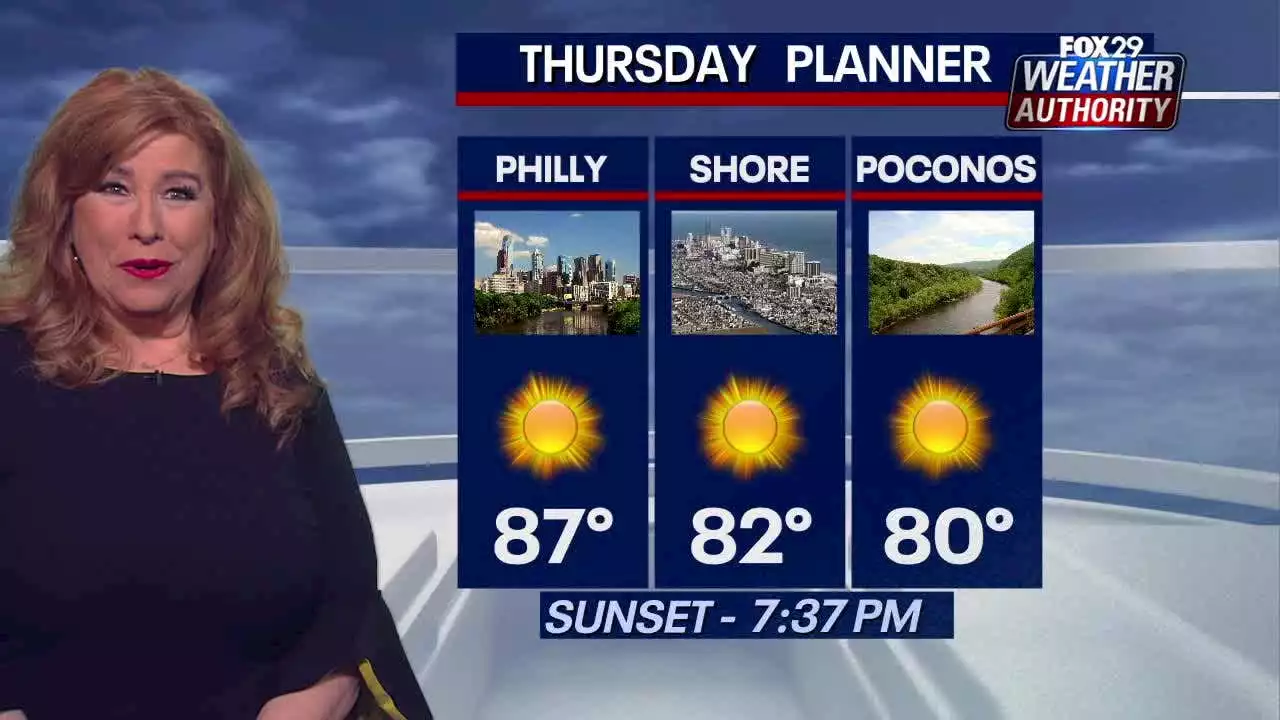 Weather Authority: Stretch of 80-degree temperatures continues ahead of seasonable spring weekend