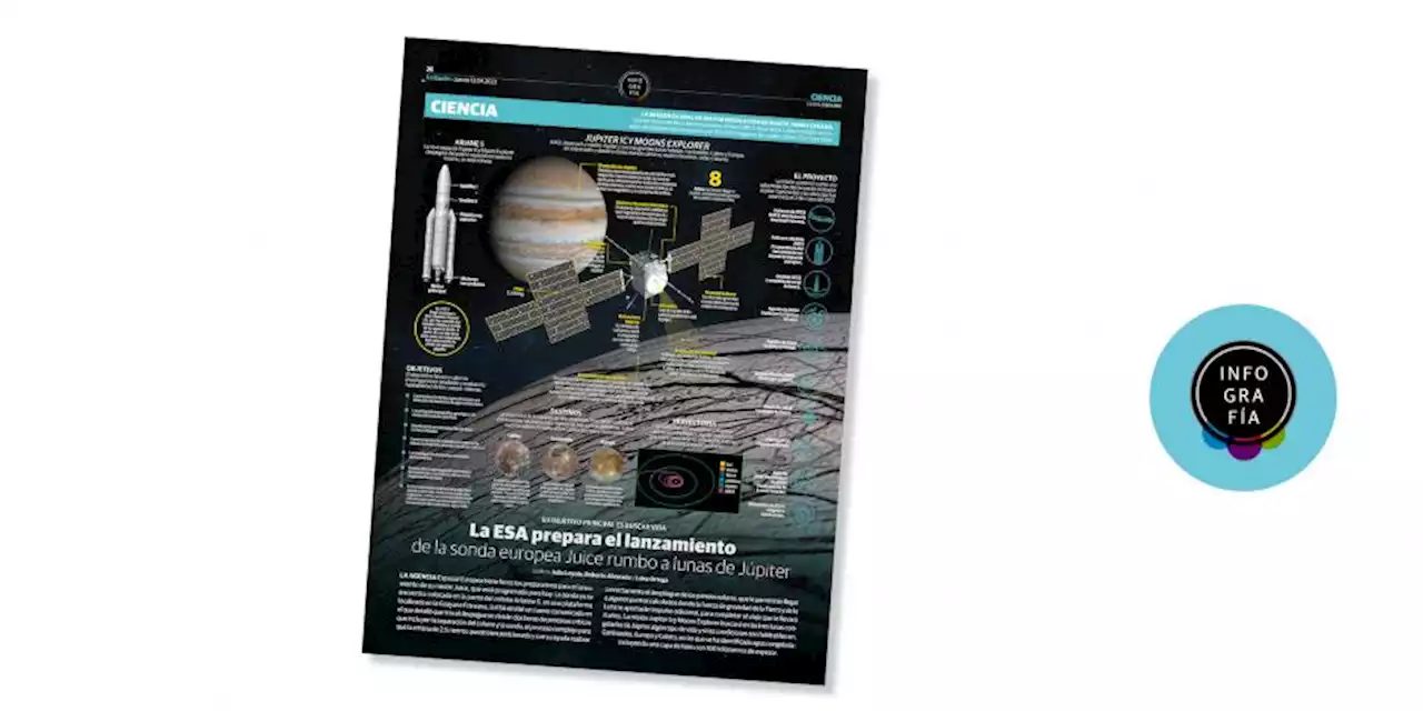 La ESA prepara el lanzamiento de la sonda europea Juice rumbo a lunas de Júpiter