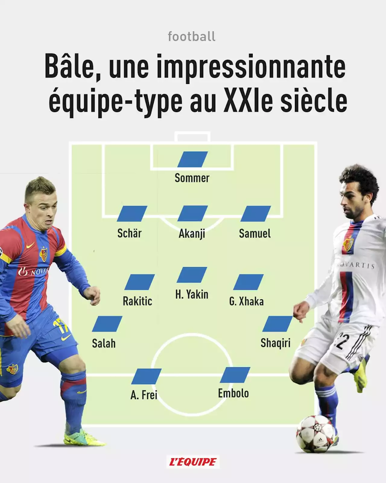 De Salah à Rakitic ou Xhaka : Bâle, une impressionnante équipe-type au XXIe siècle