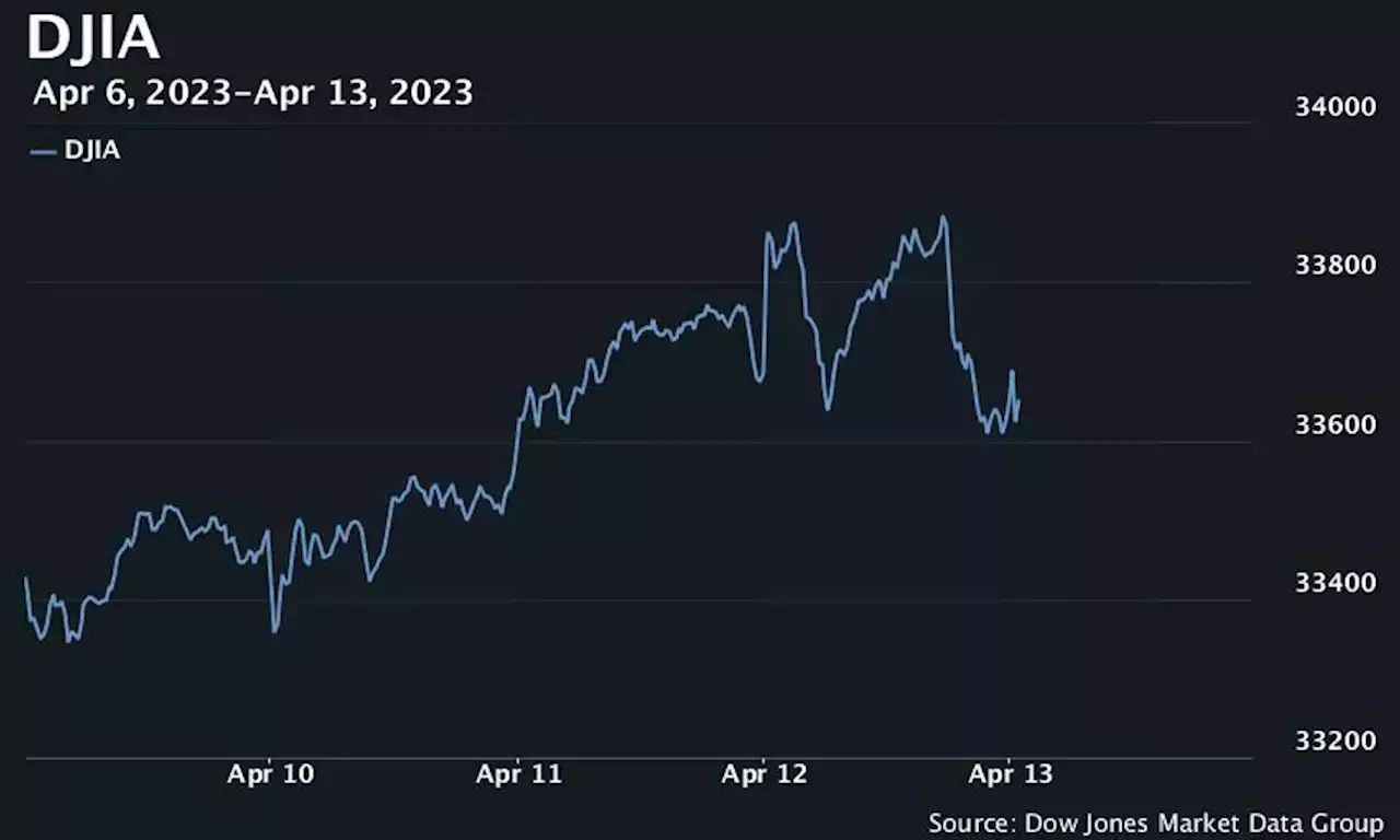 U.S. stocks open higher after fresh data show wholesale inflation fell in March