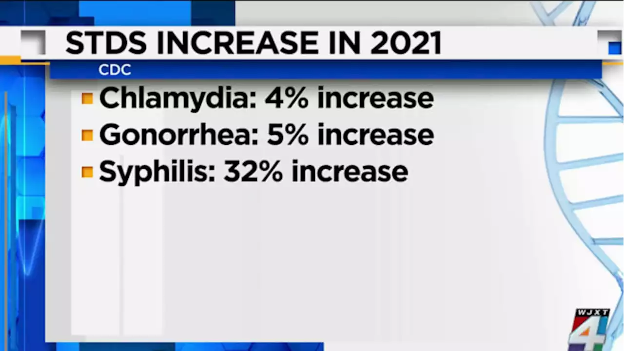 STIs jumped 7% in 2021, CDC report finds