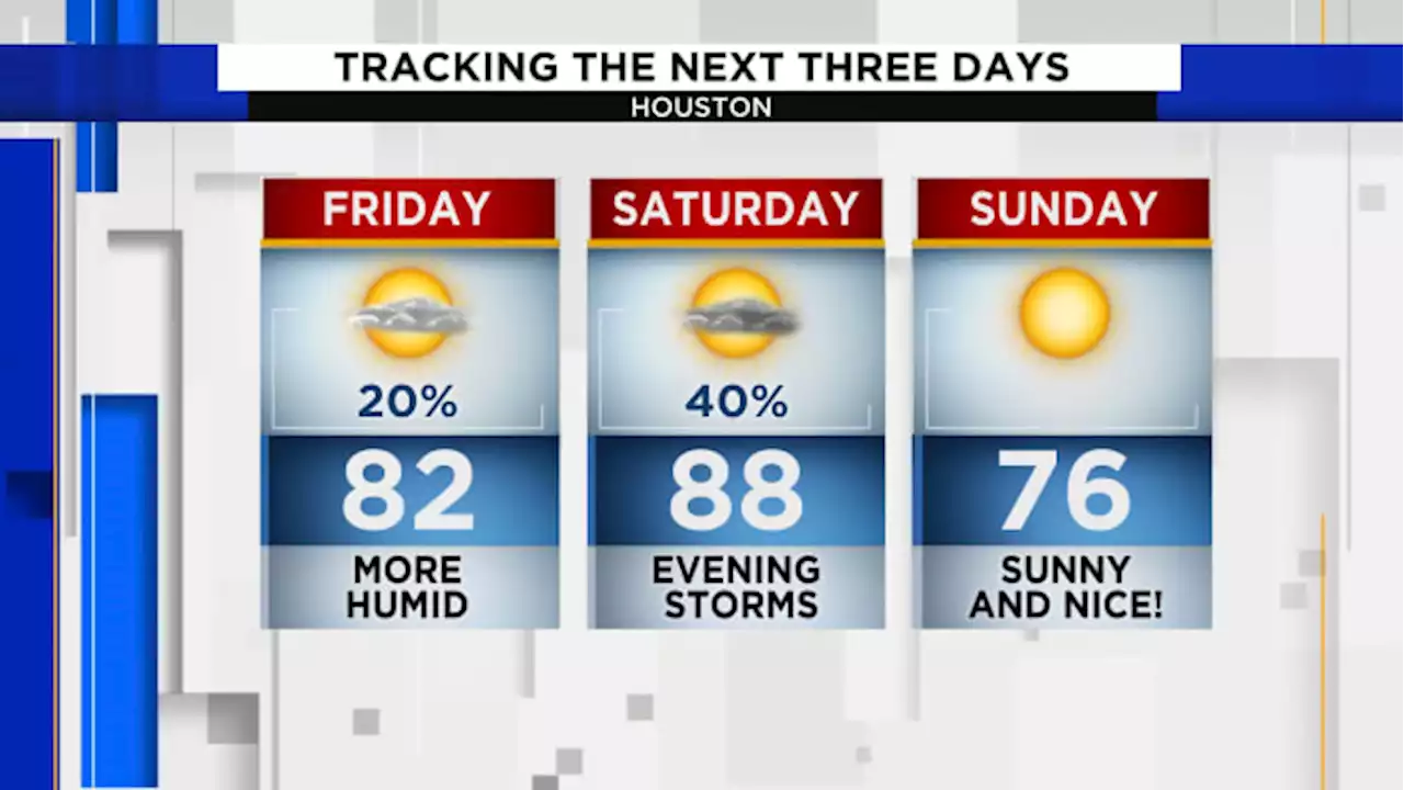 Warm and humid going into the weekend, but keep an umbrella handy: Here’s why