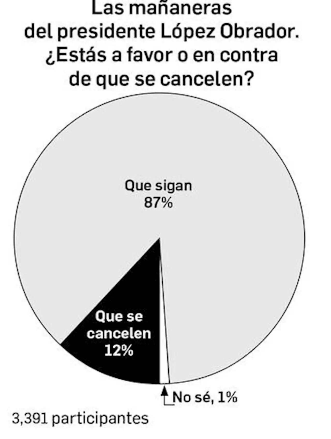 La Jornada: Dinero